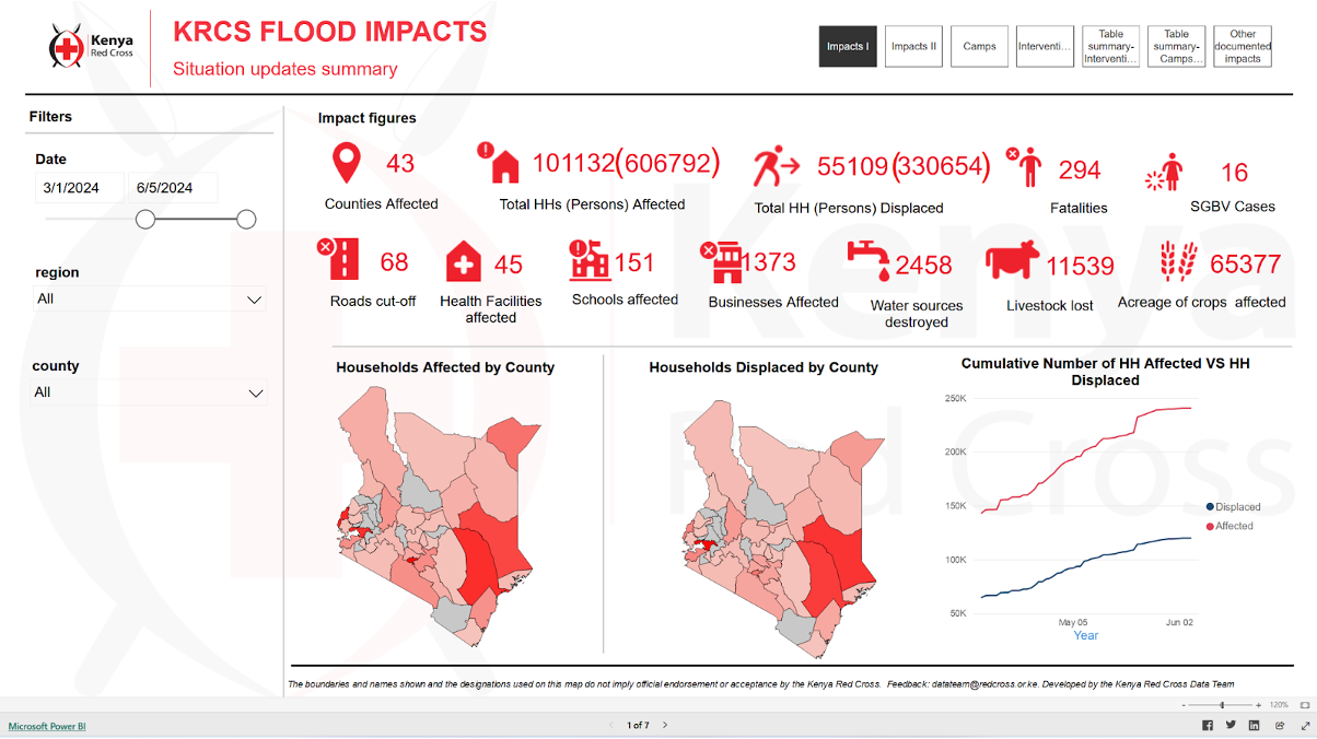 blog/krcs-kenya-03.png