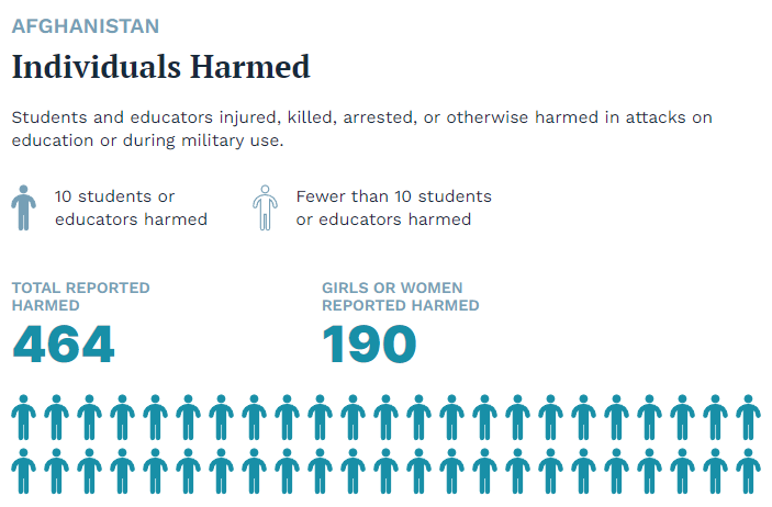 blog/trace-Afghanistan-individuals.png