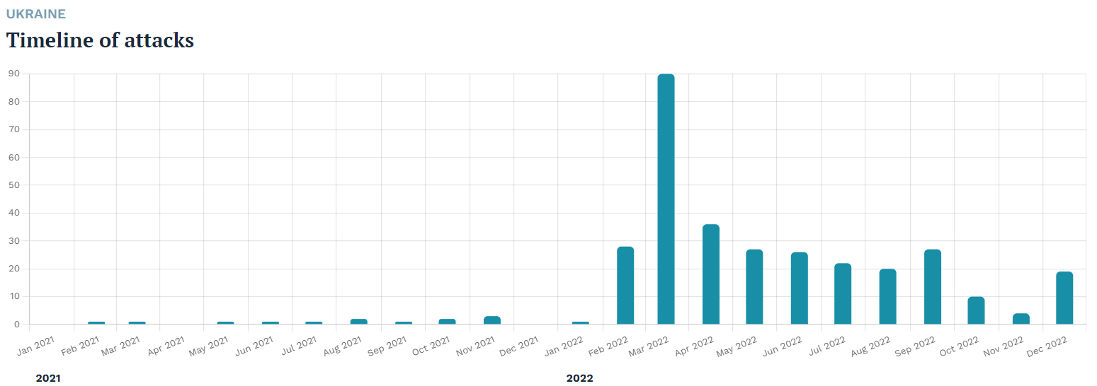 blog/trace-ukraine-visualization.png